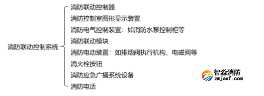 【學習收藏】消防聯動控制系統知識大全!