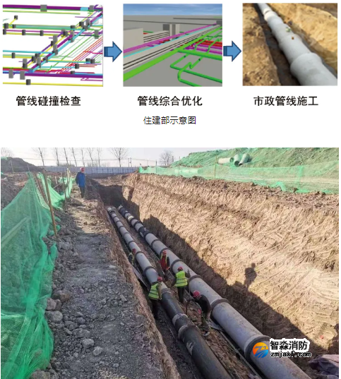 住建部推薦八項“永臨結合”!你們用了嗎?